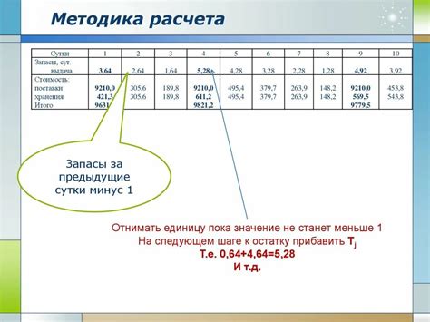 Основные методы расчета