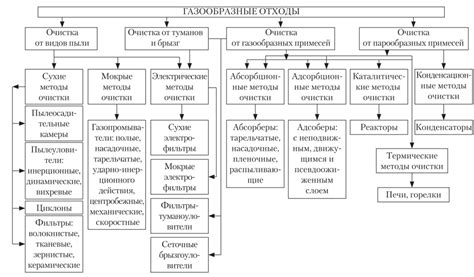 Основные методы расчета выбросов