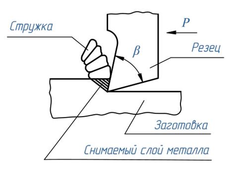 Основные методы резания металлов