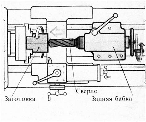 Основные методы сверления на токарном станке