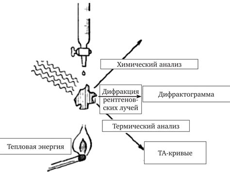 Основные методы термического анализа металлов