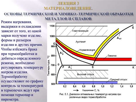 Основные методы термической обработки