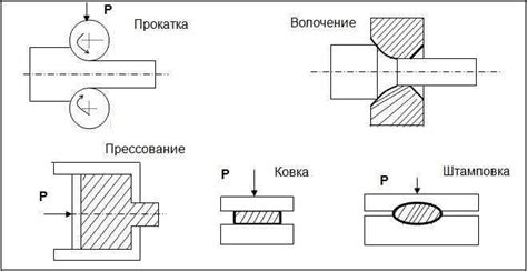 Основные методы термической обработки металла