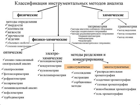 Основные методы химического анализа