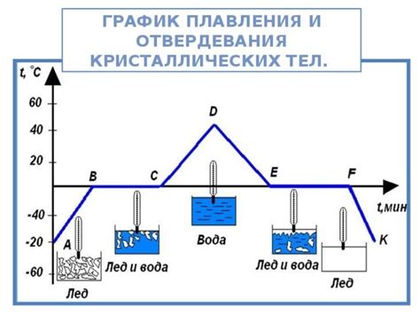 Основные механики и процесс плавления блоков