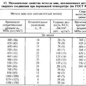 Основные механические свойства металла шва или наплавленного металла
