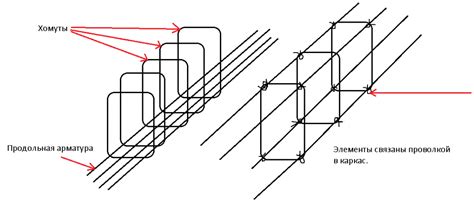 Основные моменты вязки арматуры