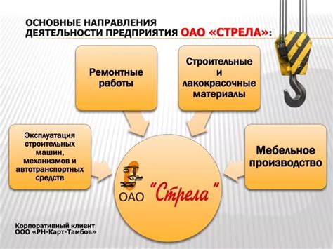 Основные направления деятельности ОАО ГАЗ