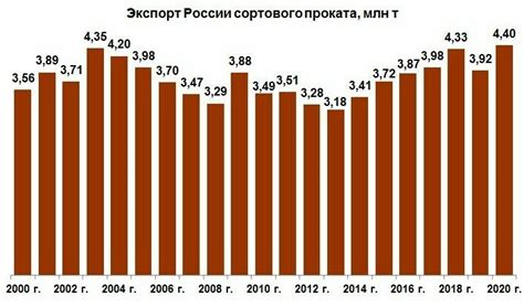 Основные направления экспорта цветных металлов