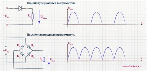 Основные недостатки керамического выпрямителя