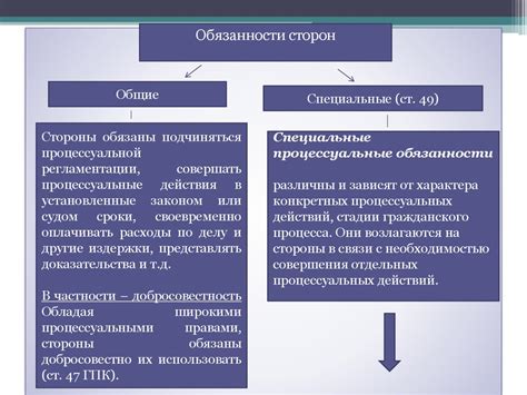 Основные обязанности сторон