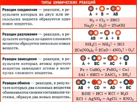 Основные оксиды - основа химических реакций