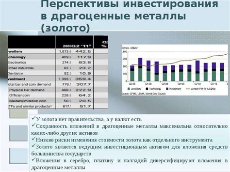 Основные операции на рынке драгоценных металлов