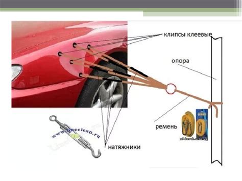 Основные операции при правке металла