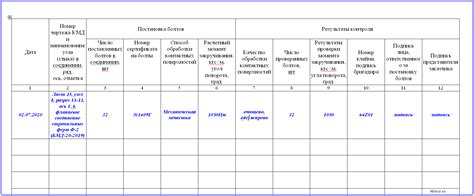 Основные особенности журнала устройства муфтовых соединений