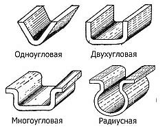 Основные особенности листа металла