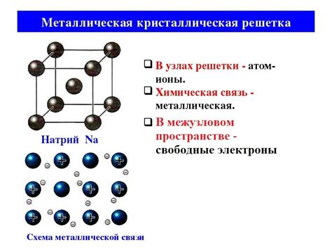 Основные особенности металлов