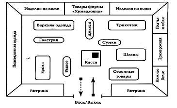 Основные отделы в Торговом доме базар Тихорецк