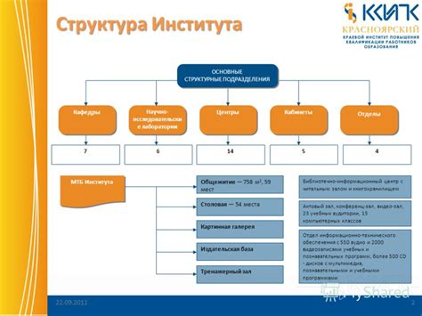 Основные отделы и кабинеты