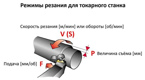 Основные ошибки при резании металлов на токарном станке