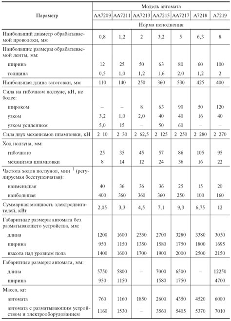 Основные параметры выбора гибочных вальцов