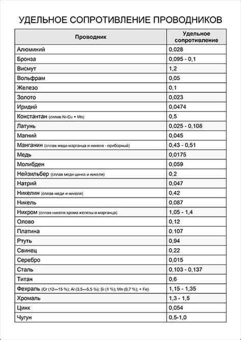 Основные параметры выбора металлов для электрических контактов