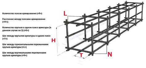 Основные параметры для расчета арматуры