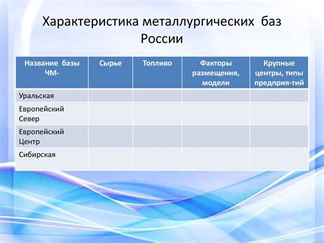 Основные параметры и характеристики металлургических баз цветных металлов