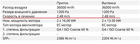 Основные параметры оборудования