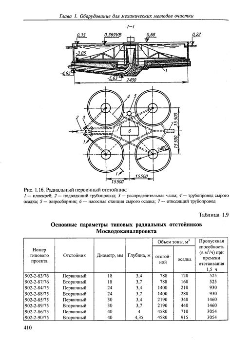 Основные параметры окантовки