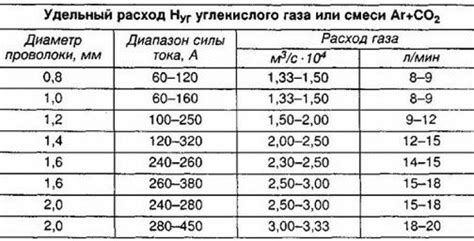 Основные параметры плотности цветного металла