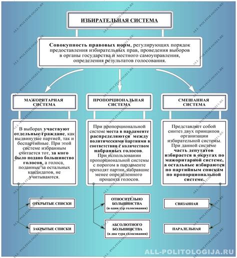 Основные плюсы полублоков