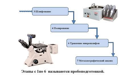 Основные подходы к металлографическому анализу