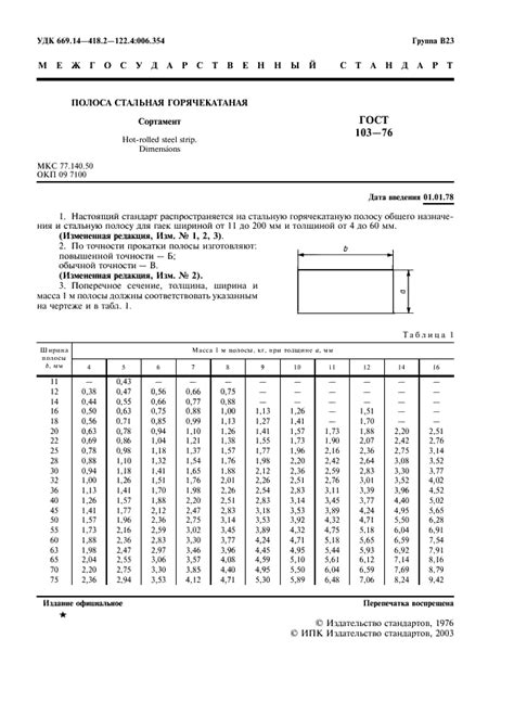 Основные положения ГОСТ 103-76