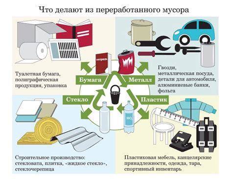 Основные положения акта переработки металлолома