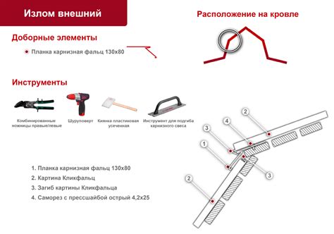 Основные положения узлов крепления кровли