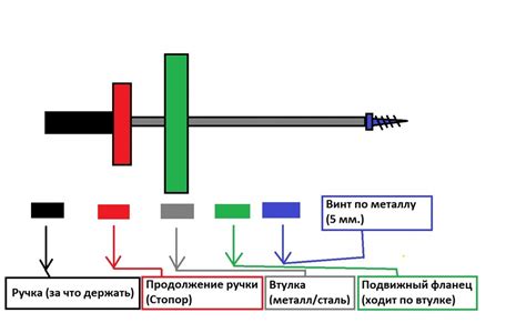 Основные понятия вытягивания металла