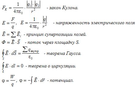 Основные понятия и законы физики металлов