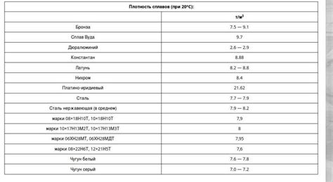 Основные понятия и принципы определения плотности металла