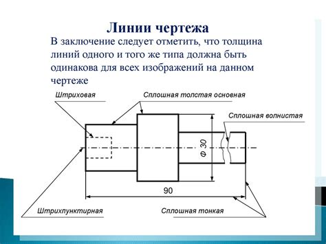 Основные понятия чертежей