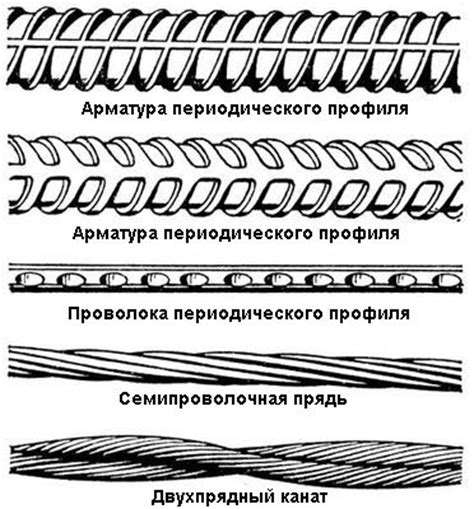 Основные правила выбора арматуры