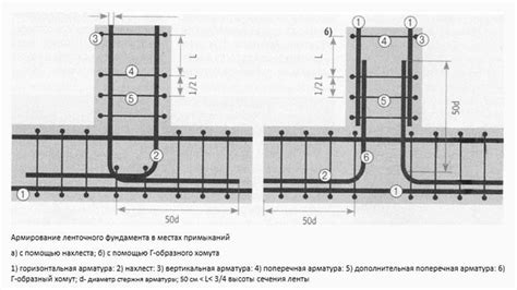 Основные правила и рекомендации по укладке арматуры на углах фундамента