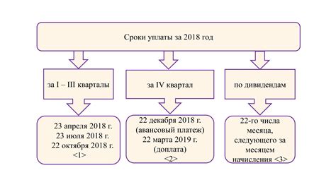 Основные правила и сроки уплаты налога на драгоценные металлы