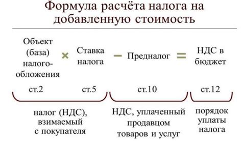 Основные правила и формулы расчета НДС