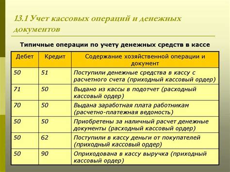 Основные правила оформления бухгалтерской проводки