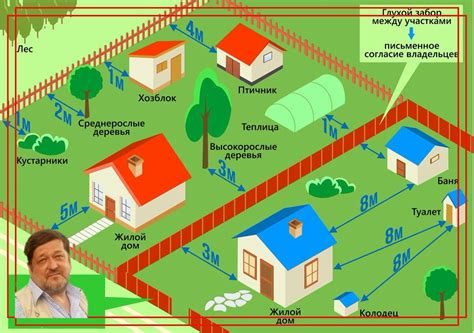 Основные правила постройки и развития города