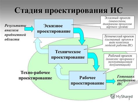 Основные правила проектирования