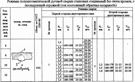 Основные правила сварки полуавтоматом металла толщиной 20 мм