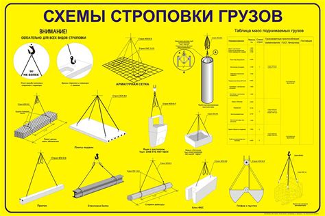 Основные правила строповки