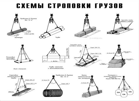 Основные правила строповки арматуры